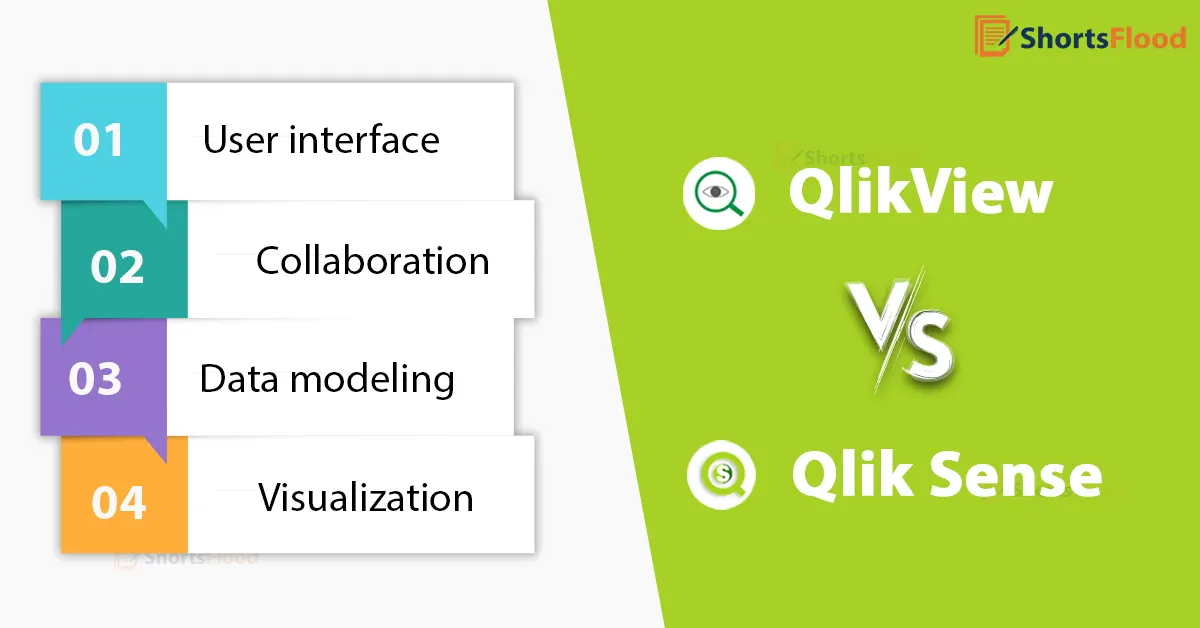 The Battle Royale Of BI QlikView Vs Qlik Sense ShortsFlood